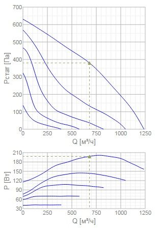 Изображение для товара Systemair K 315 M sileo