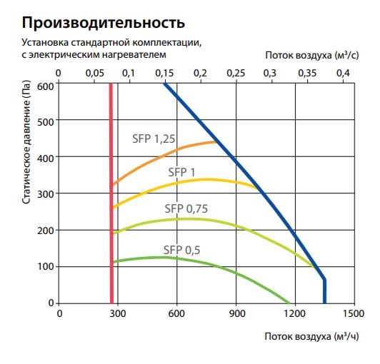 Изображение для товара Komfovent Verso S 1300-F-E/15