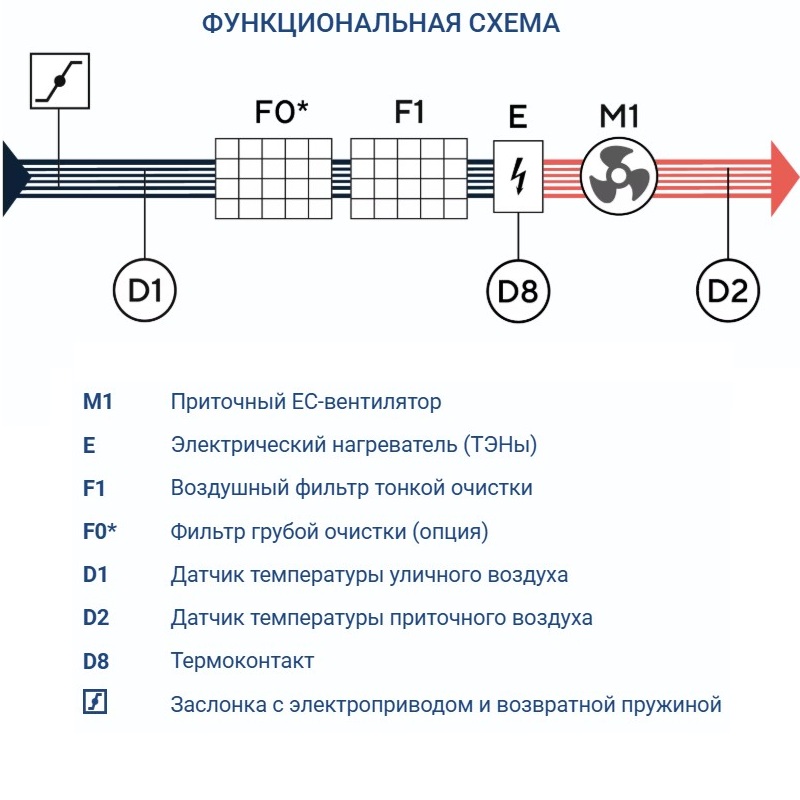 Изображение для товара Turkov Capsule 1100 E 6 кВт