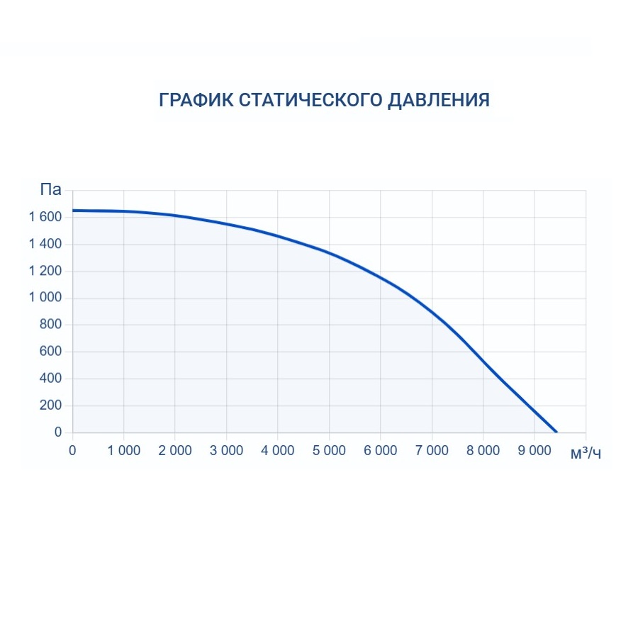 Изображение для товара Turkov Capsule 9100 H W 4R