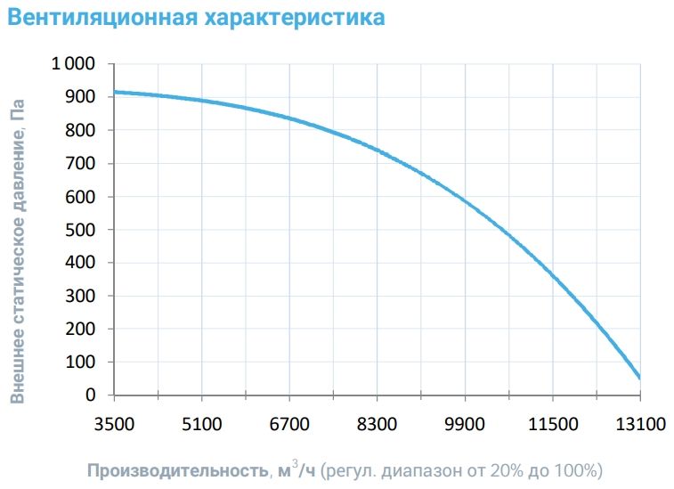 Приточная установка Breezart 10000-C Aqua