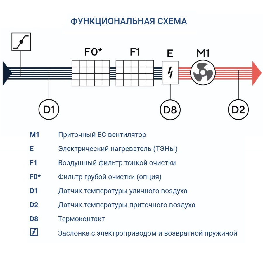Приточная установка Turkov Capsule 6100 E 50-60 кВт
