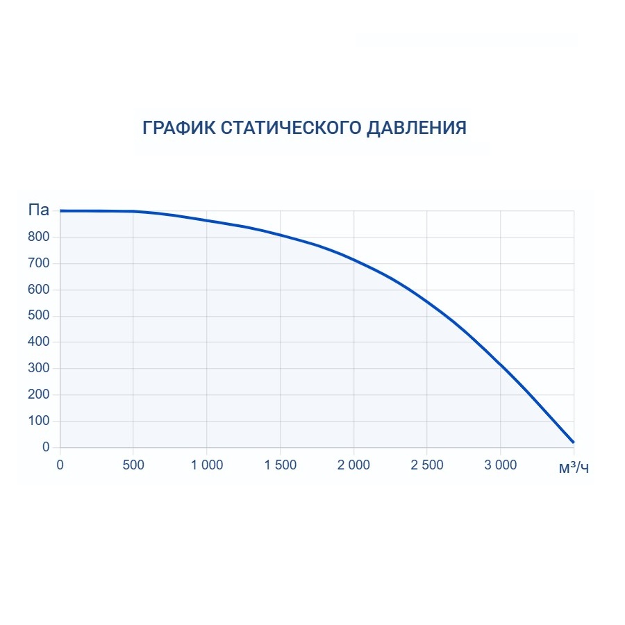 Вытяжная установка Turkov VBOX 3100