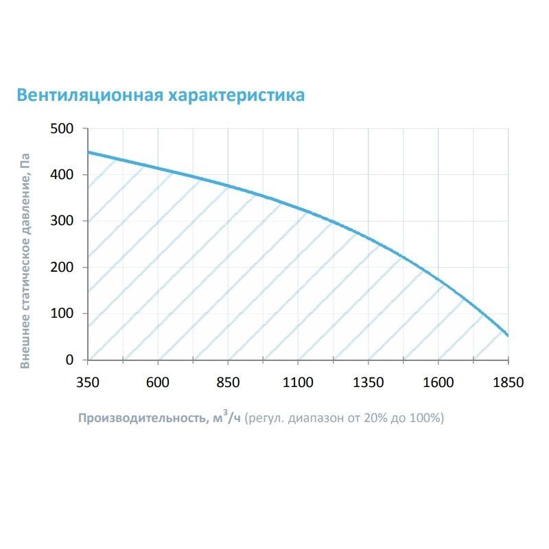 Изображение для товара Breezart 2000 Extra AC