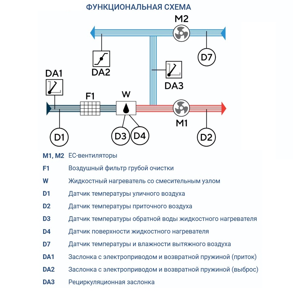 Приточно-вытяжная установка Turkov Capsule pool 1500 W 3R