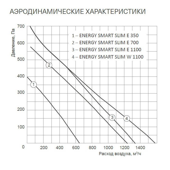 Изображение для товара Energolux Energy Smart Slim E 350-1,2 M1 (АТБ)