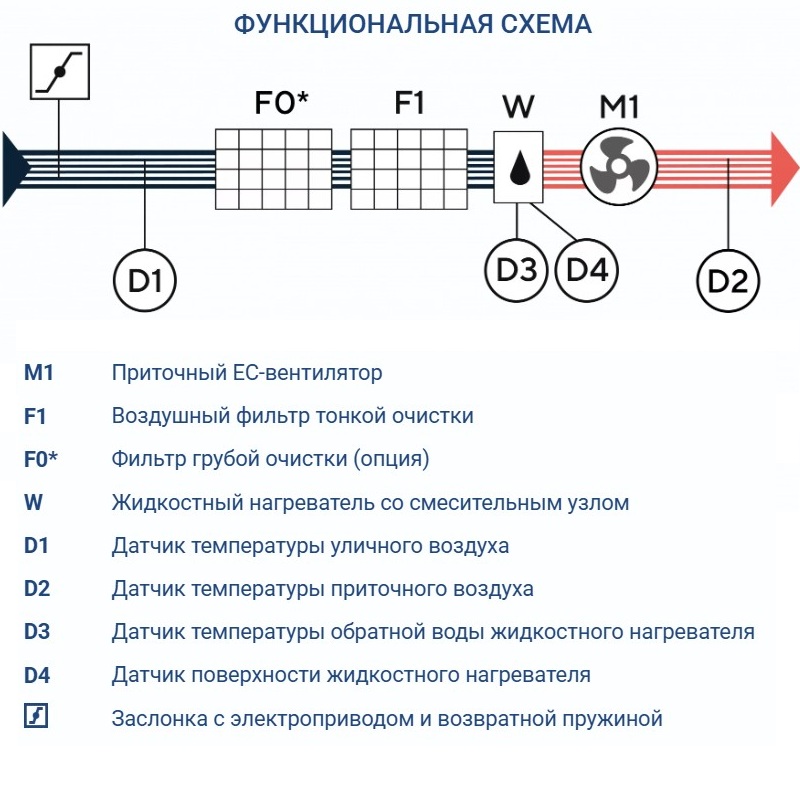 Приточная установка Turkov Capsule 8100 W 4R