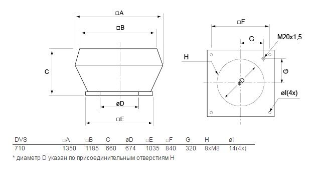 Изображение для товара Systemair DVS 710DS