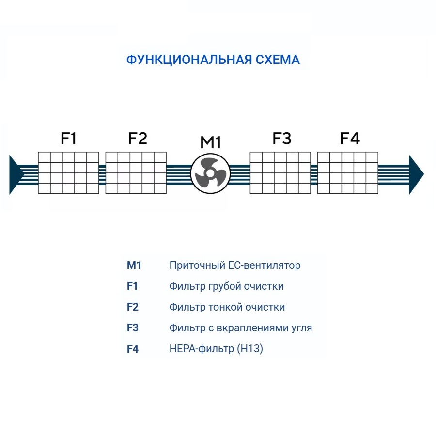 Очиститель воздуха Turkov BLOCK 1600