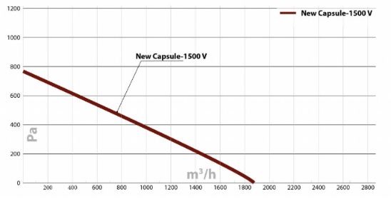 Изображение для товара Turkov Capsule-1500 EL zv