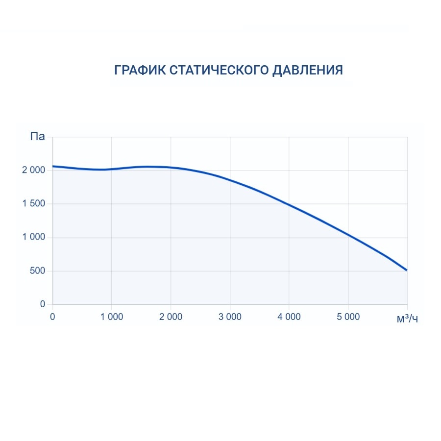 Приточная установка Turkov Capsule 5100 E 68-80 кВт