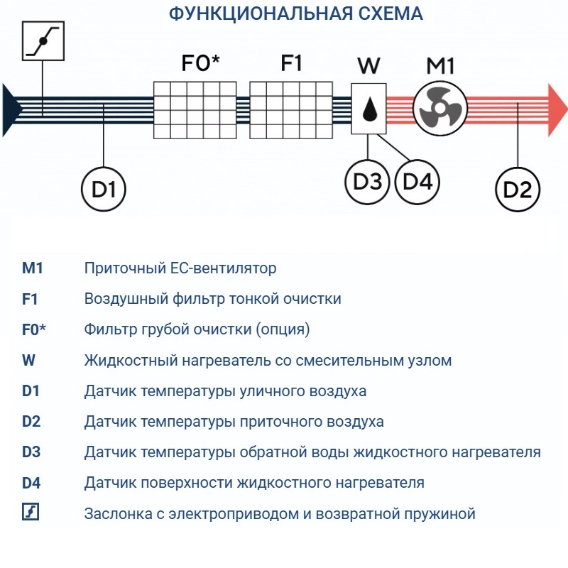 Приточная установка Turkov Capsule 10100 W 4R