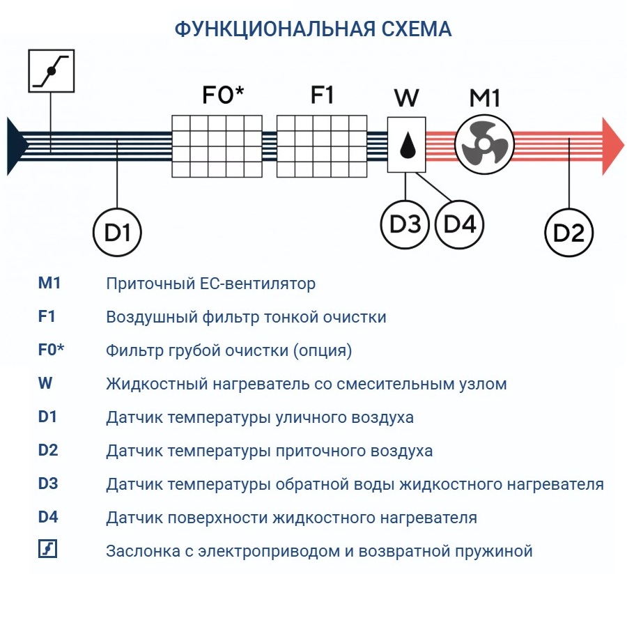 Приточная установка Turkov Capsule 1100 W 3R