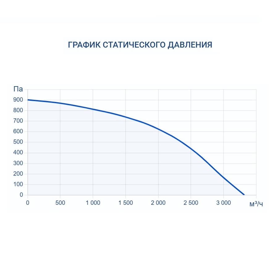 Приточная установка Turkov Capsule 2600 W 4R