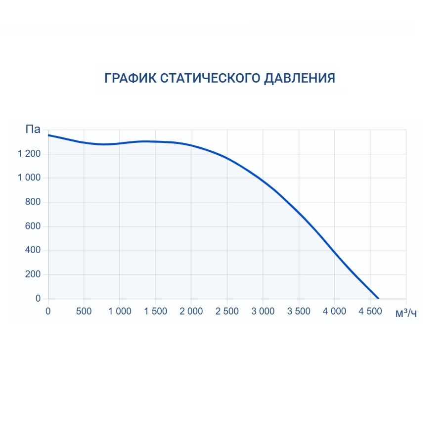 Приточная установка Turkov Capsule 4100 W 4R