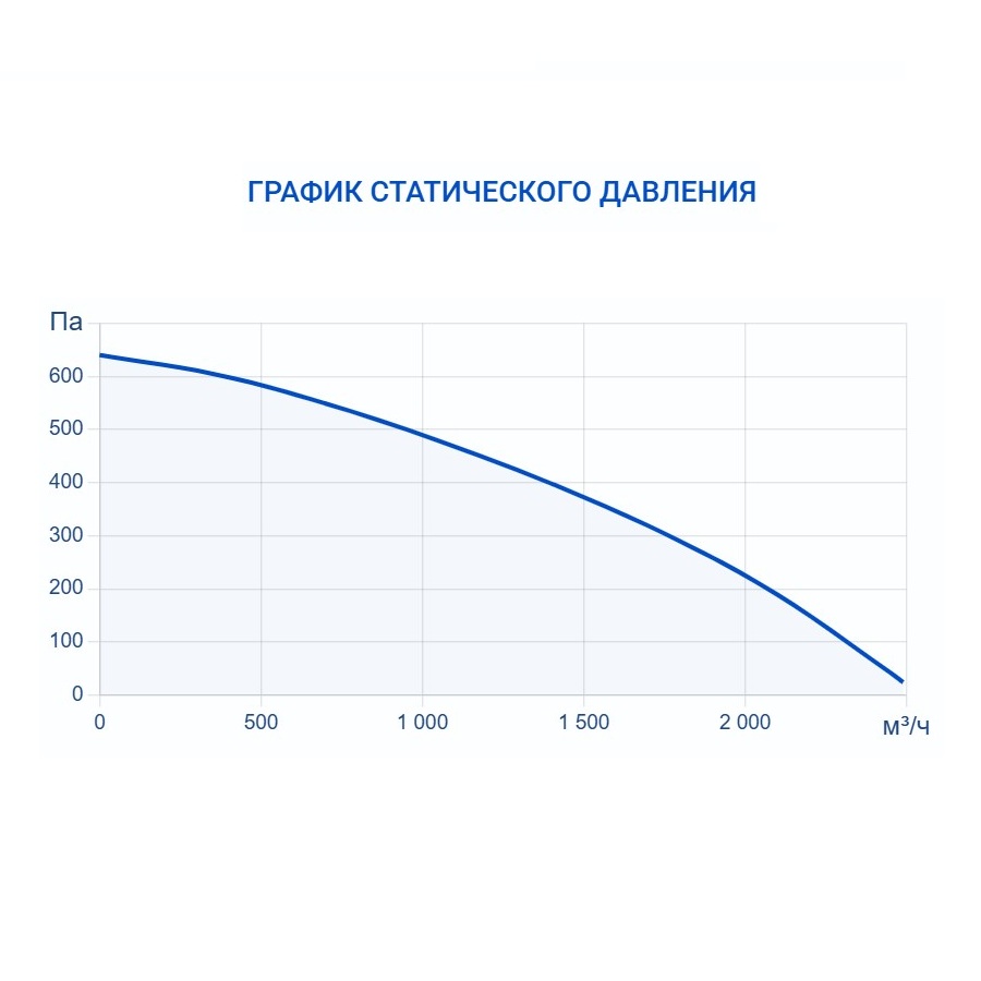 Вытяжная установка Turkov VBOX 2100