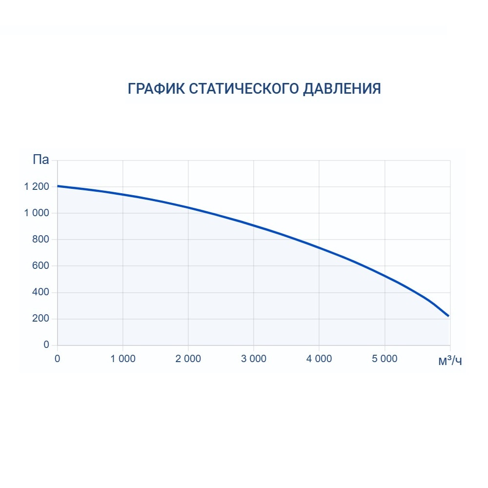 Приточно-вытяжная установка Turkov Hydra X 4000 W