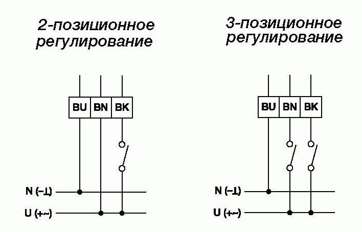 Привод Gruner 225C-024T-05-W