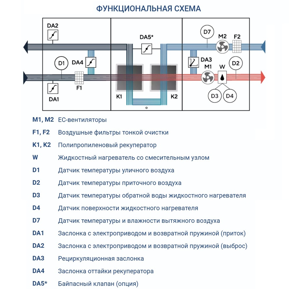 Приточно-вытяжная установка Turkov Hydra X 6000 W