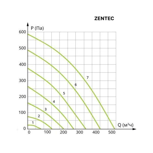 Изображение для товара VentMachine Колибри 550 EPA Z1