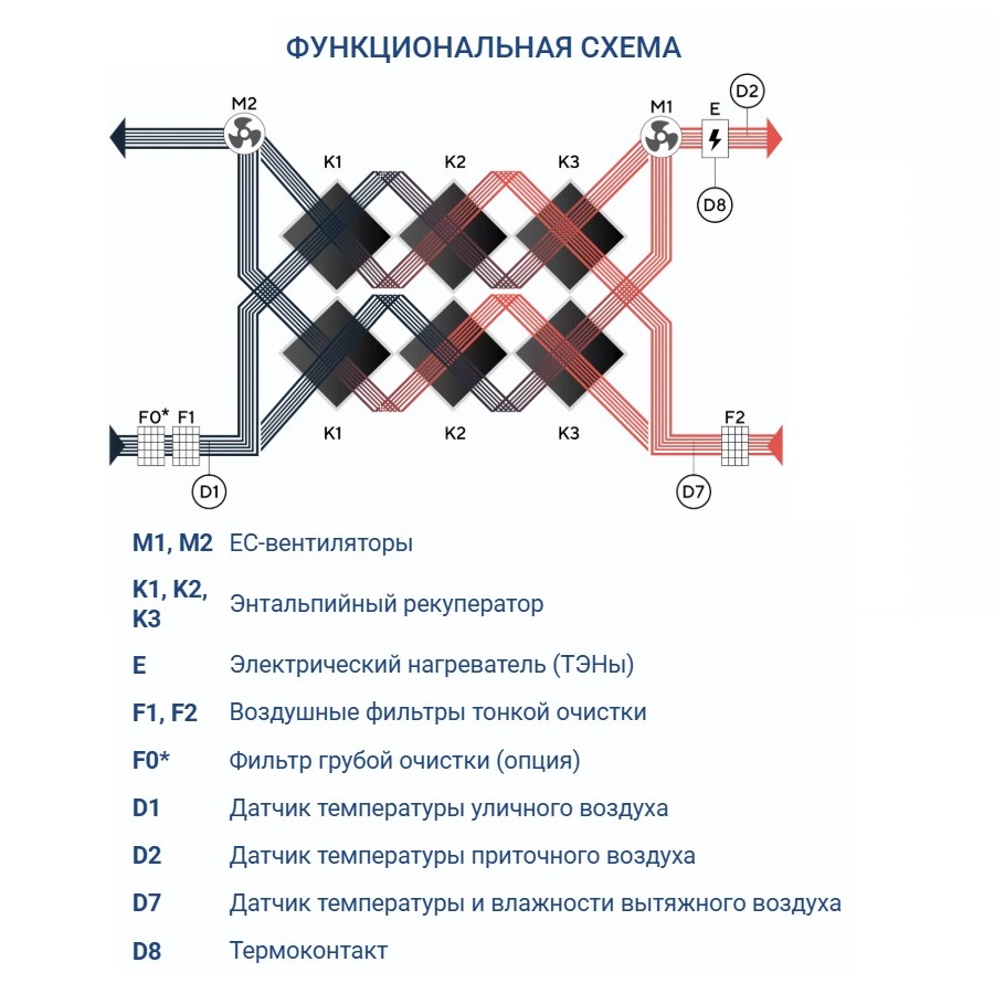 Приточно-вытяжная установка Turkov Zenit Heco X 2010 9E