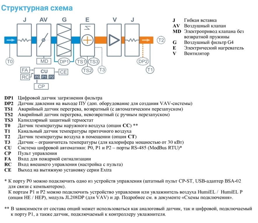 Приточная установка Breezart 4500-C Lux 60