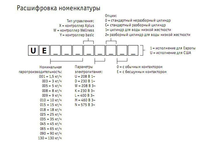 Изображение для товара Carel UE065WL001