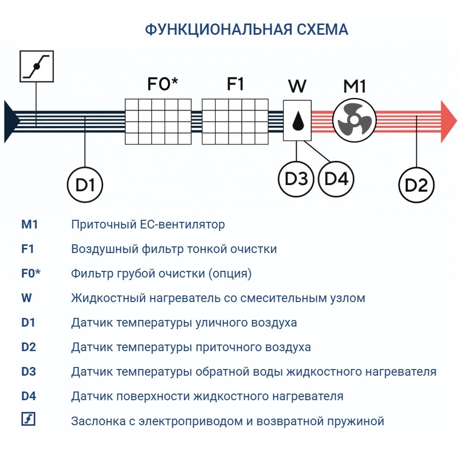 Приточная установка Turkov Capsule 1600 W 3R