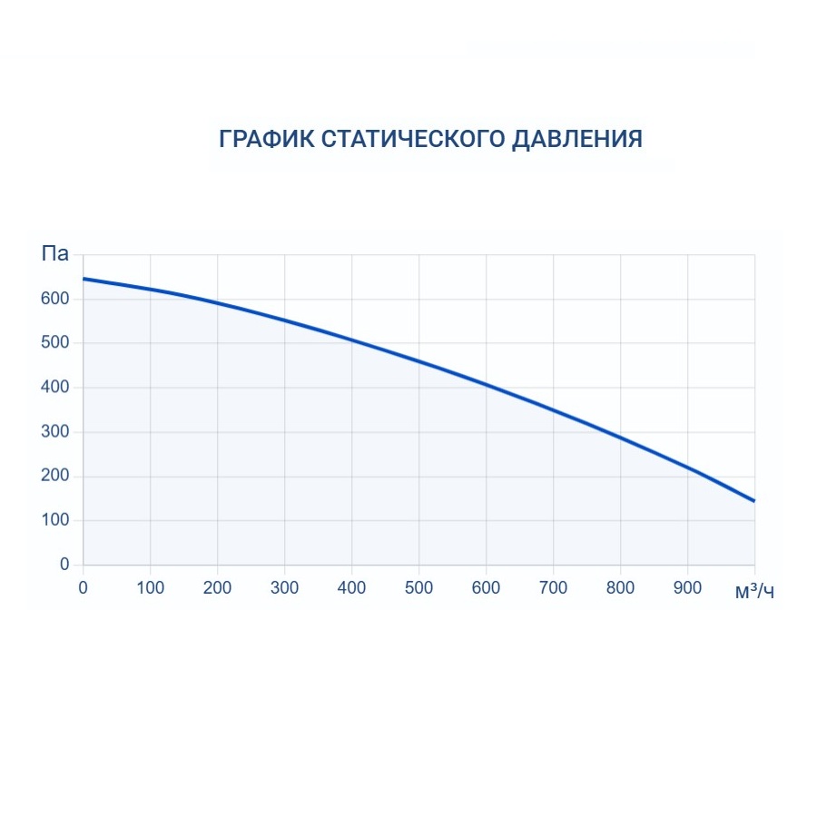 Приточная установка Turkov Capsule 1100 W 4R