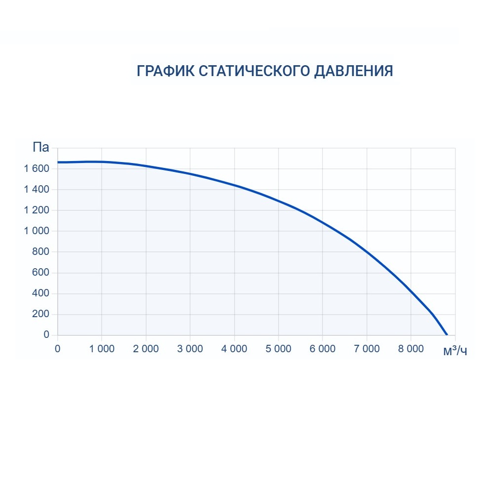 Приточно-вытяжная установка Turkov Zenit Standart S 7050 E