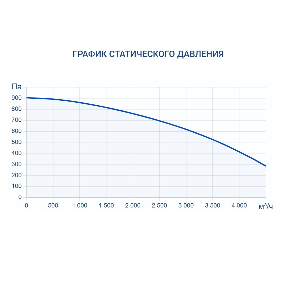 Приточно-вытяжная установка Turkov Hydra X 3500 W