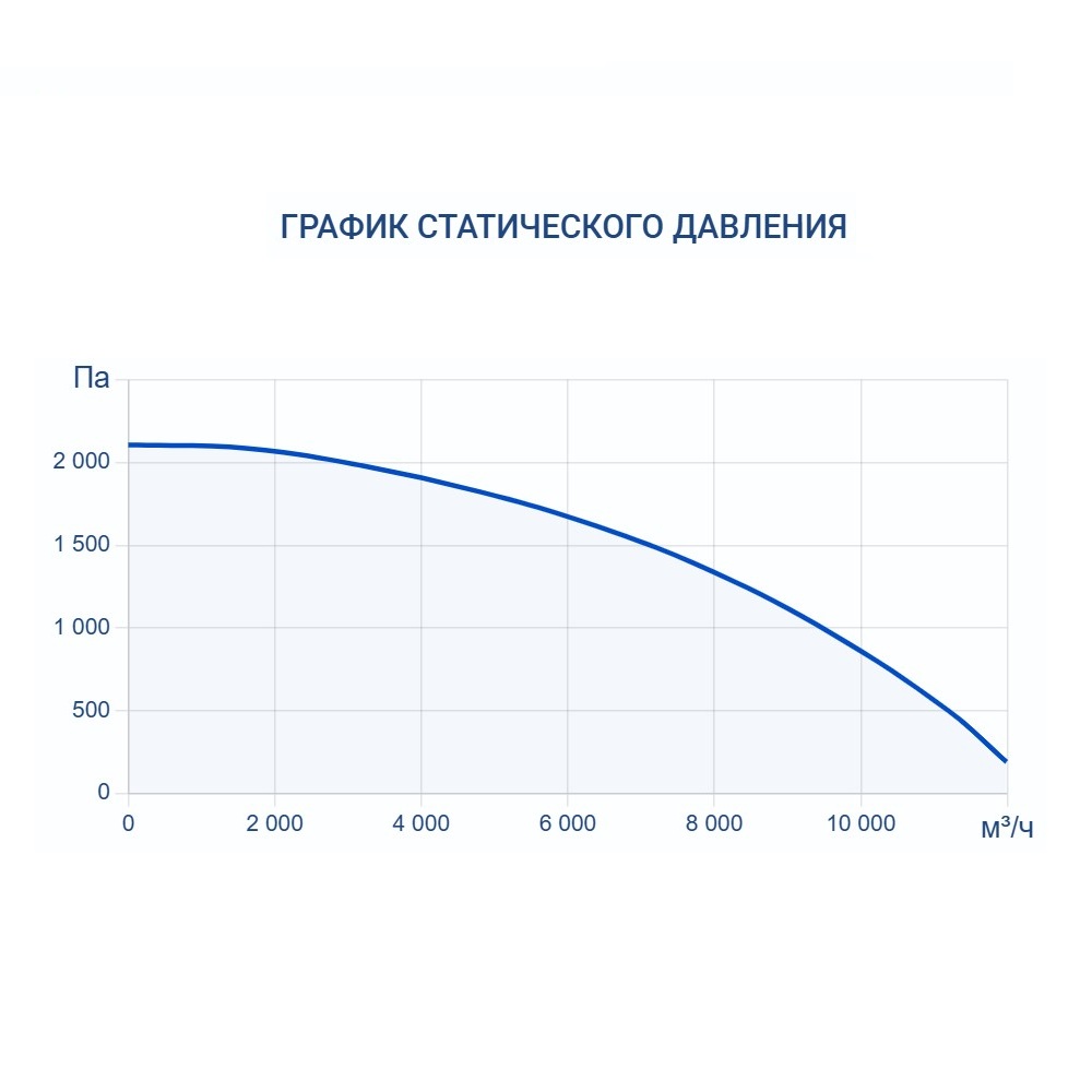 Приточно-вытяжная установка Turkov Zenit Standart S 9050 W