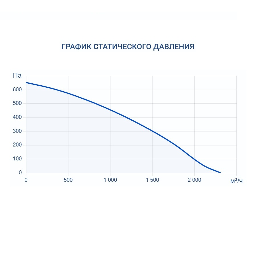 Приточная установка Turkov Capsule 2100 E 12-15 кВт
