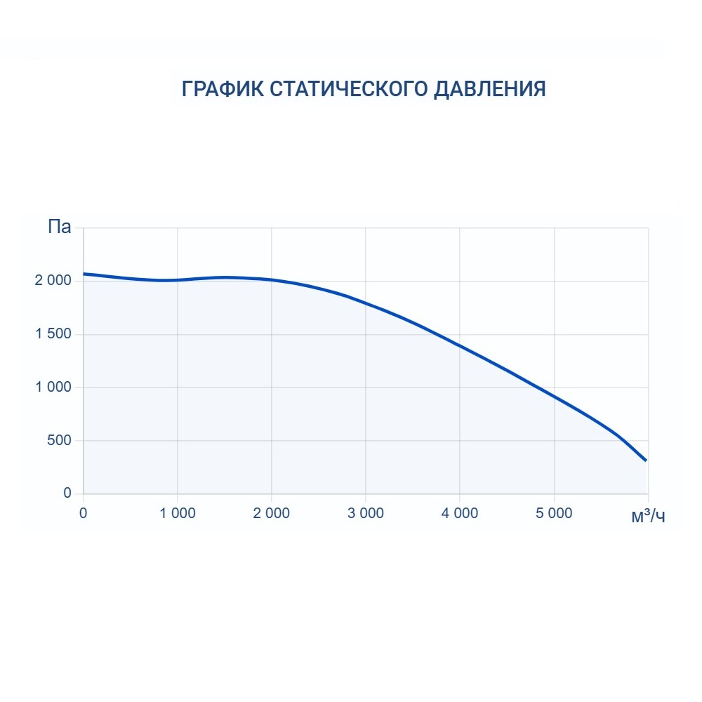 Приточно-вытяжная установка Turkov Zenit Standart S 5050 E