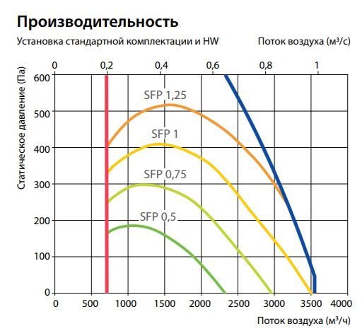 Изображение для товара Komfovent Verso CF 3500-H-W