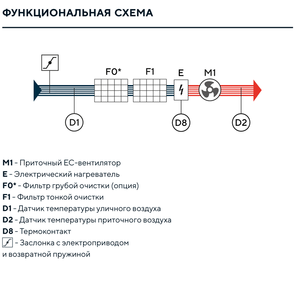 Изображение для товара Turkov Capsule 12600 48-80E