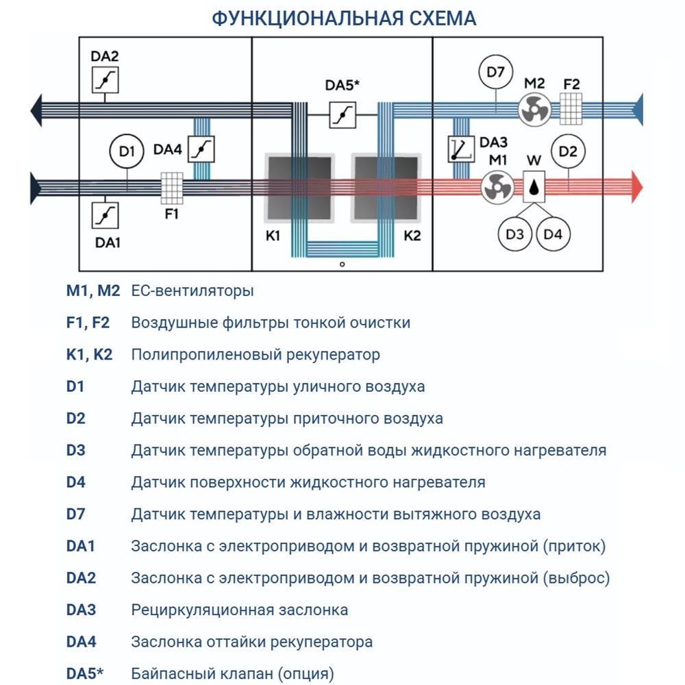 Приточно-вытяжная установка Turkov Hydra X 4000 W