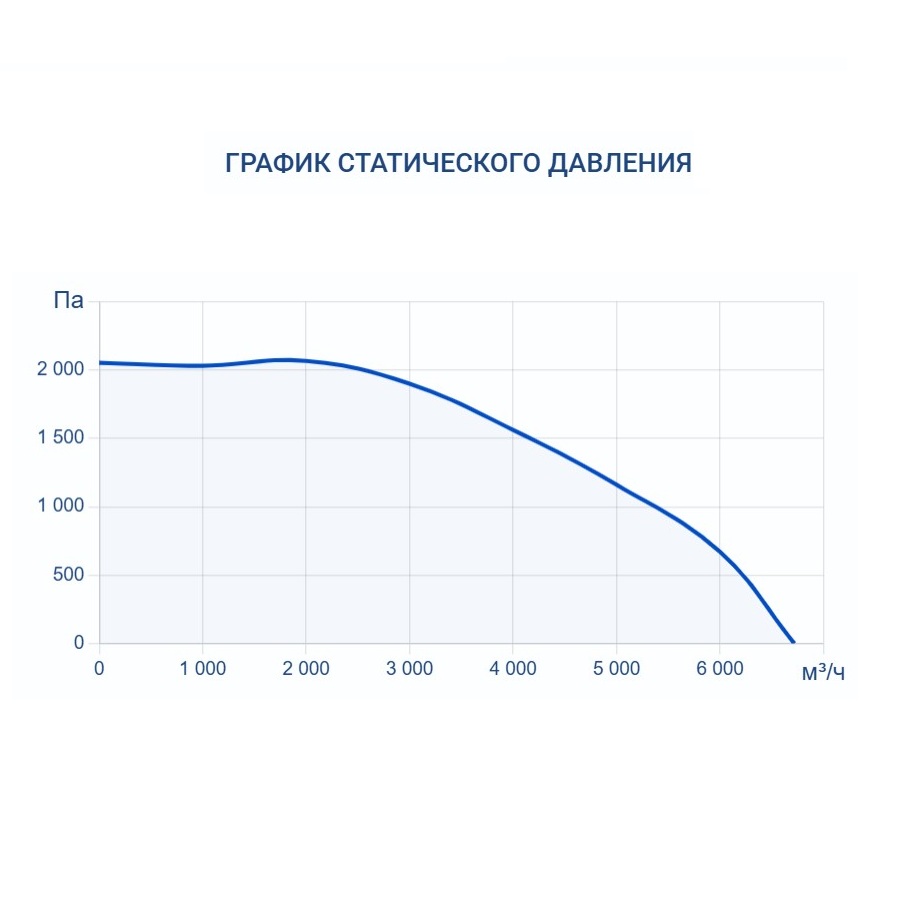 Вытяжная установка Turkov VBOX 6100
