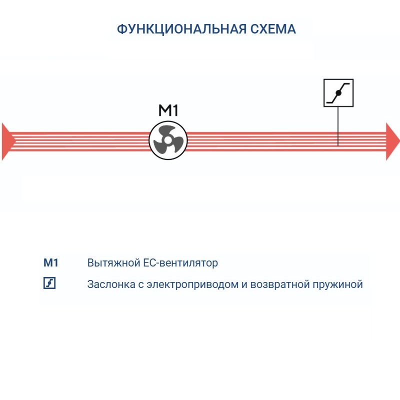 Вытяжная установка Turkov VBOX 1600