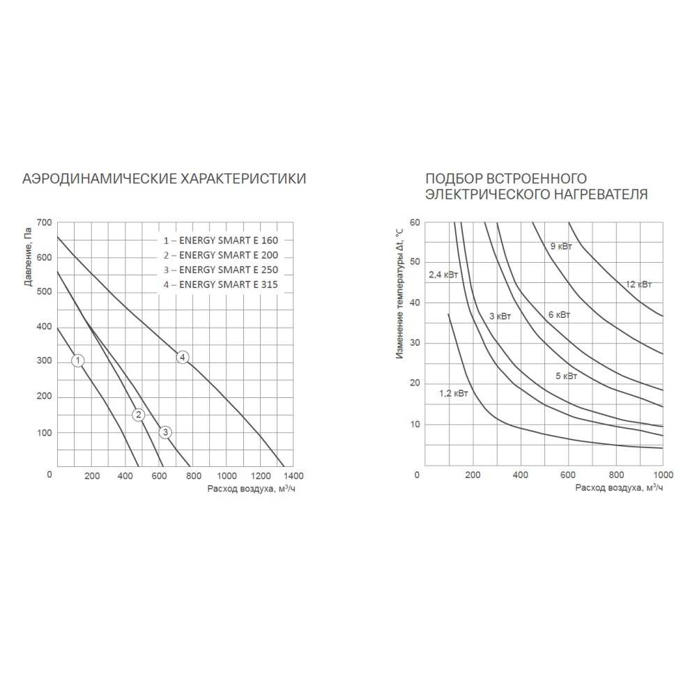 Изображение для товара Energolux Energy Smart E 200-6,0 M1 (АТБ)