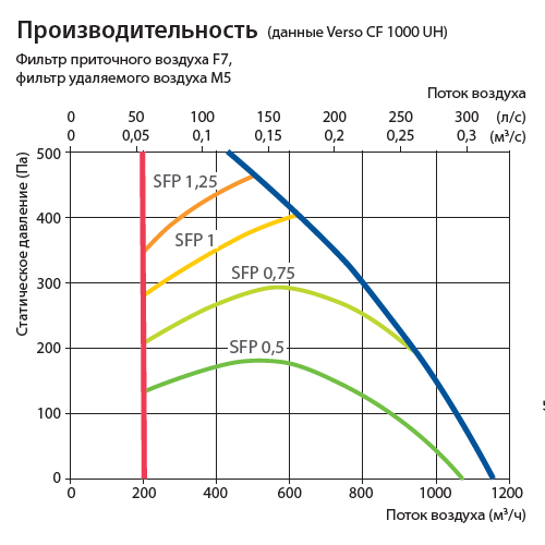 Изображение для товара Komfovent Verso CF 1000-UV-CW