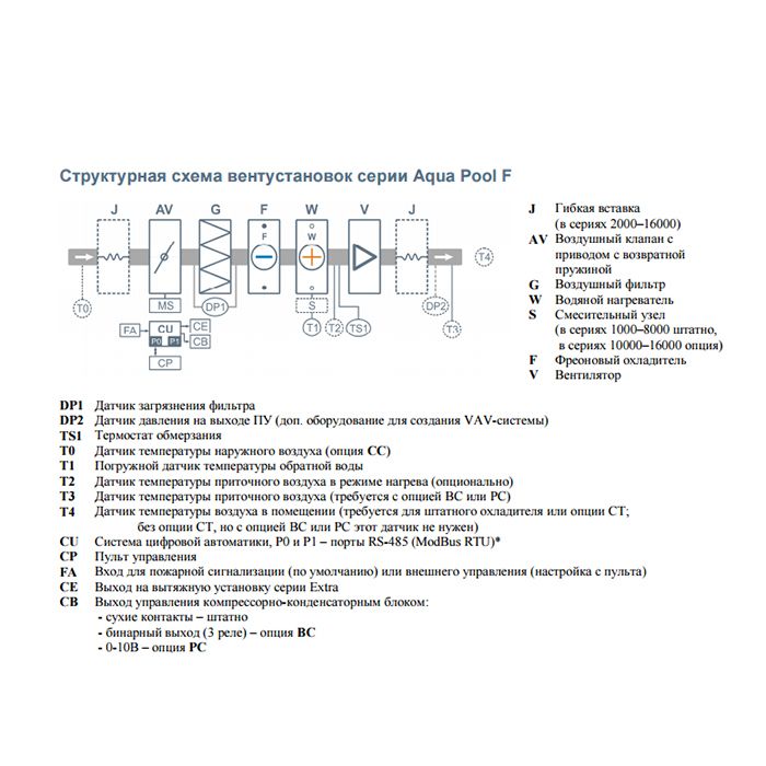 Изображение для товара Бризарт 3700 Aqua Pool F