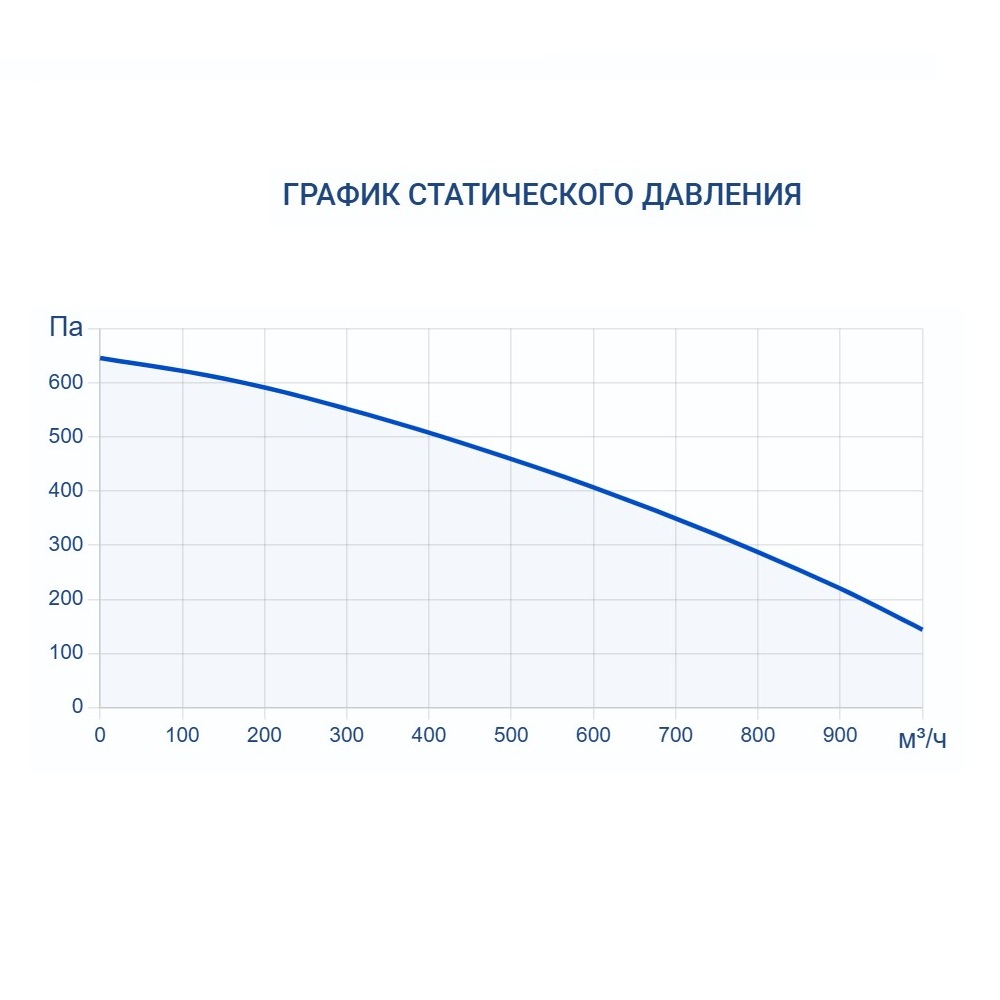 Приточная установка Turkov Capsule 1100 W 3R