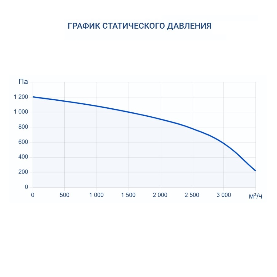 Приточная установка Turkov Capsule 3100 W 4R