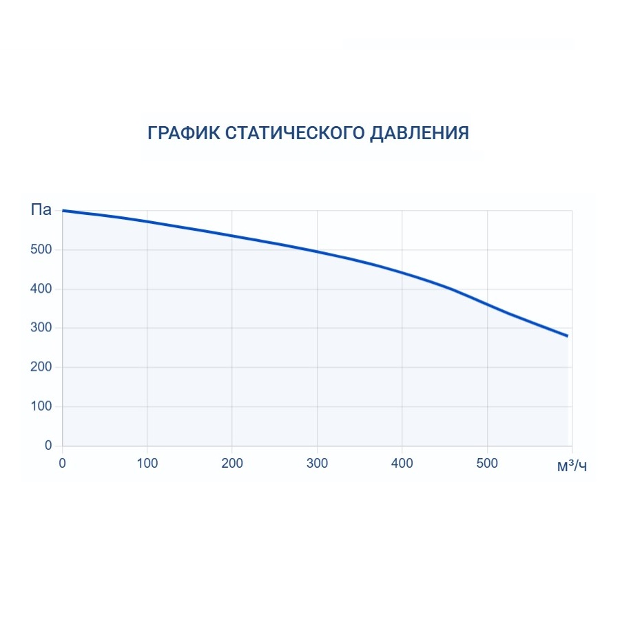Вытяжная установка Turkov VBOX 400