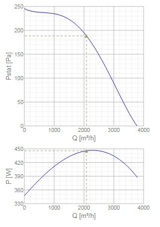 Изображение для товара Systemair DVG-H 450D6/F400