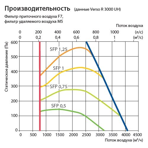 Изображение для товара Komfovent Verso R 3000-V-E