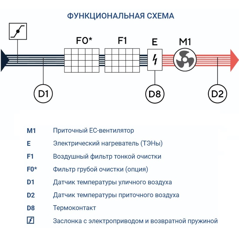 Приточная установка Turkov Capsule 5100 E 68-80 кВт