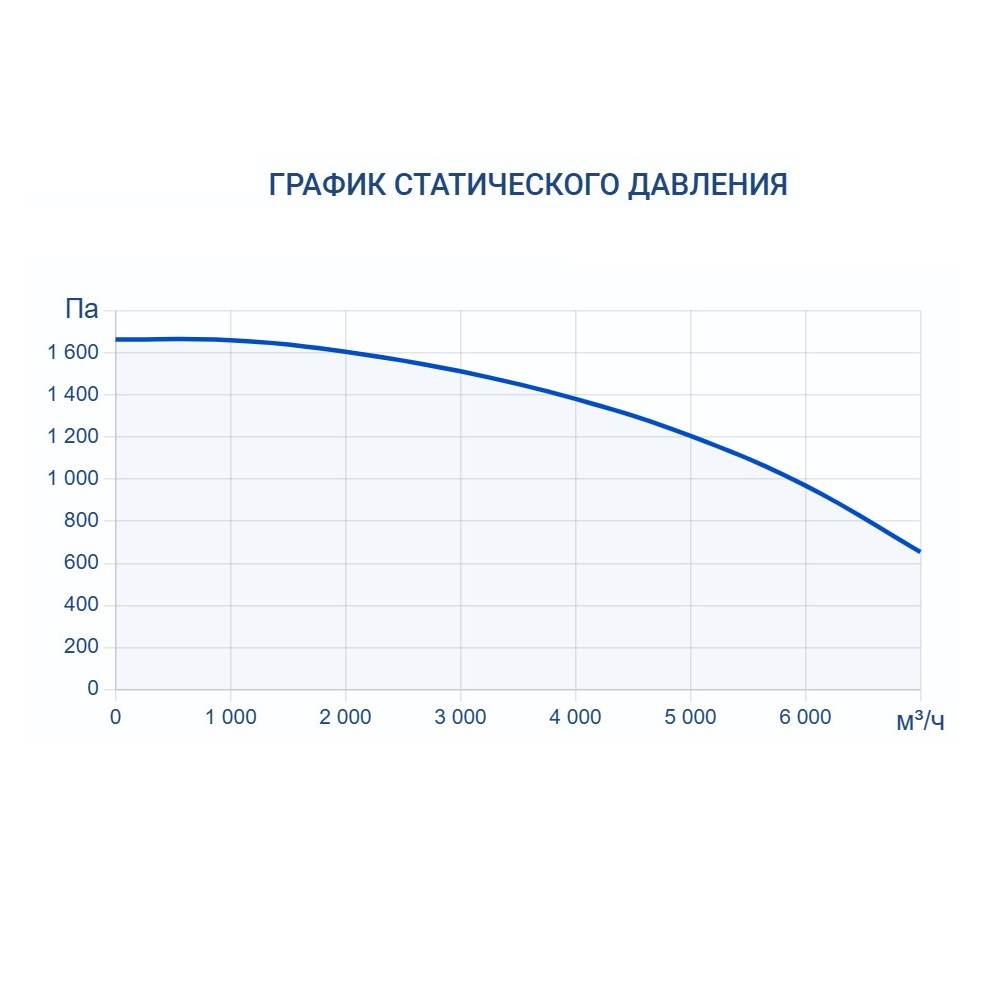Приточно-вытяжная установка Turkov Zenit Standart S 6050 E