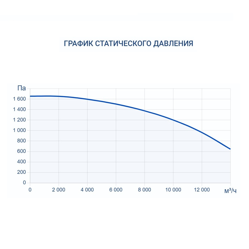 Приточно-вытяжная установка Turkov Zenit Standart S 12550 W